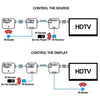 E60-IR: HDMI Extender By Single CAT5E/6 Cable 60-Meter W/Dual IR RX->TX&TX->RX - - Mounts For Less