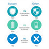 Etekcity - Wall Outlet Surge Protector, 2 Sockets and 2 USB 3.1A Ports, White - - Mounts For Less