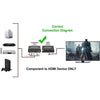 Yoho Component to HDMI Converter, 4K HDR, 3D, Compatible with TV, Monitor and More - - Mounts For Less