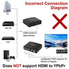 Yoho Component to HDMI Converter, 4K HDR, 3D, Compatible with TV, Monitor and More - - Mounts For Less