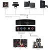 Yoho HDMI to Component Converter, 4K HDR, 3D, Compatible with Game Console, Laptop and More - - Mounts For Less
