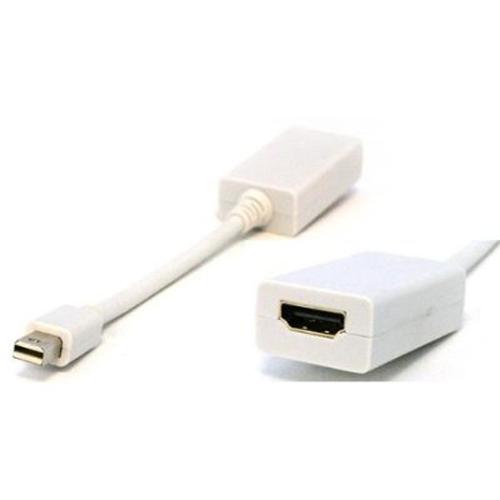 Adapter Mini-Displayport (Thunderbolt) to HDMI female - - Mounts For Less