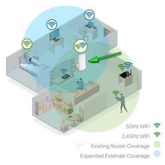 Wi-Fi Repeaters / Extenders