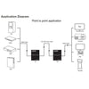 E120IR: HDMI Matrix Extender Over IP By CAT 5E/6 Cable With IR Control Full HD 1080P - - Mounts For Less