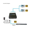 GlobalTone HDMI Splitter active 5v (1 input - 2 outputs) HDMI 3D 4K x 2K - - Mounts For Less